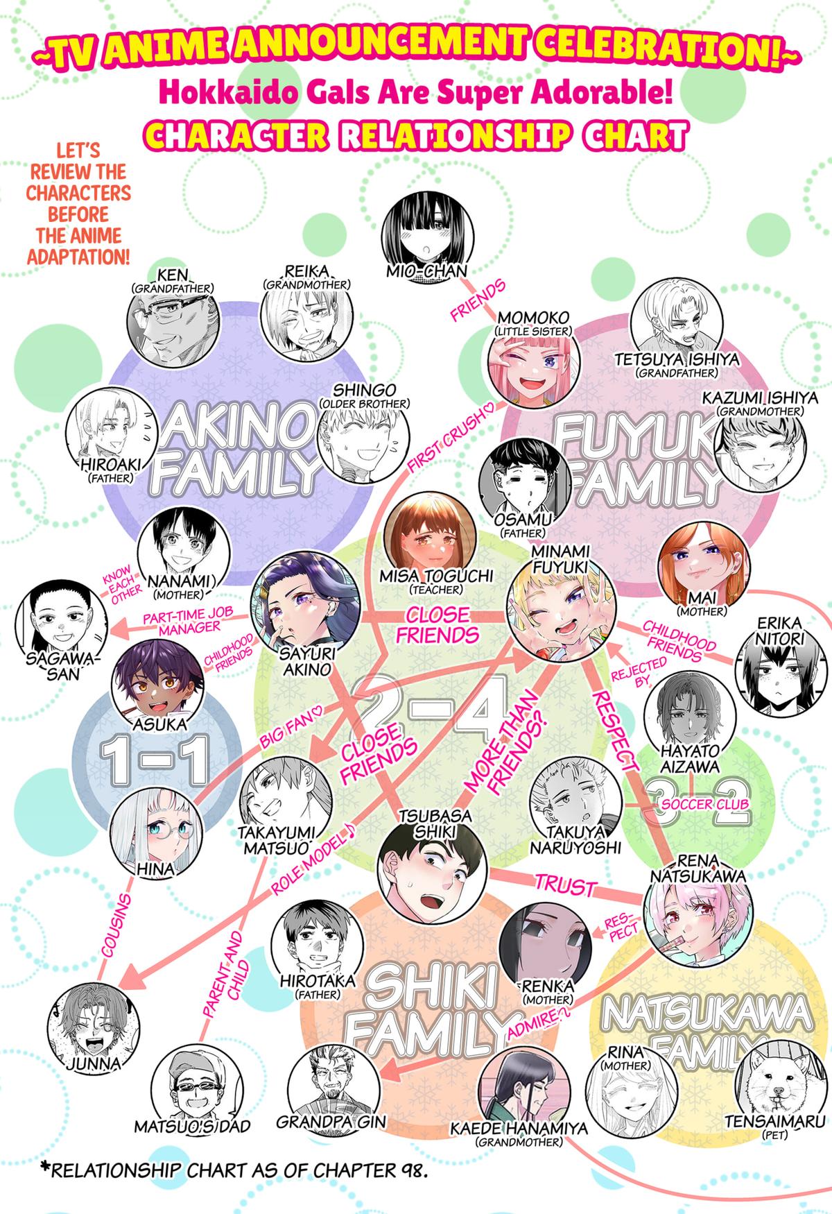 Read Gals Cant Be Kind To Otaku - Chapter 98 - www.galscantbekindtootakumanga.com | Image 1