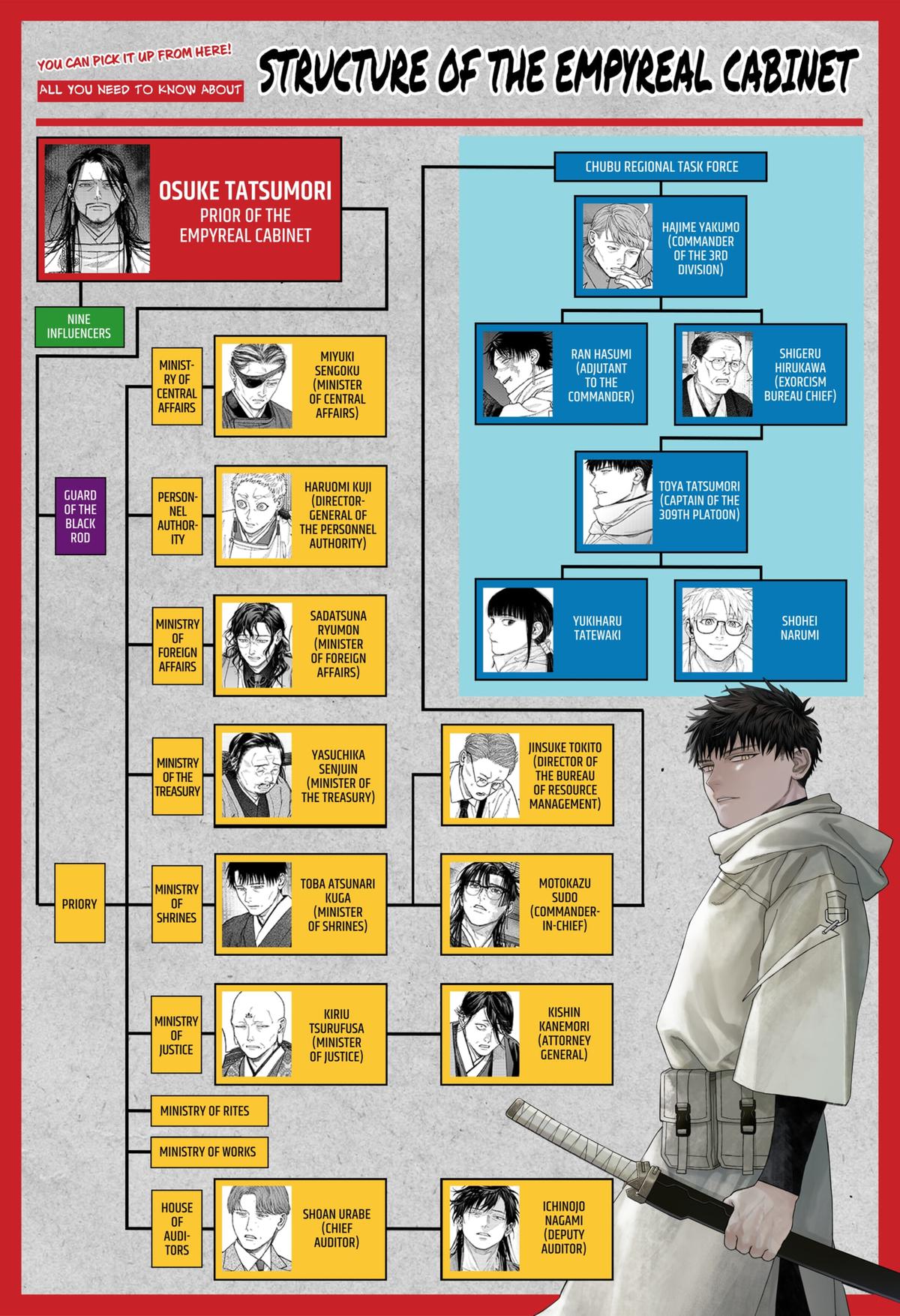 Empyreal Cabinet Chapter 6 50