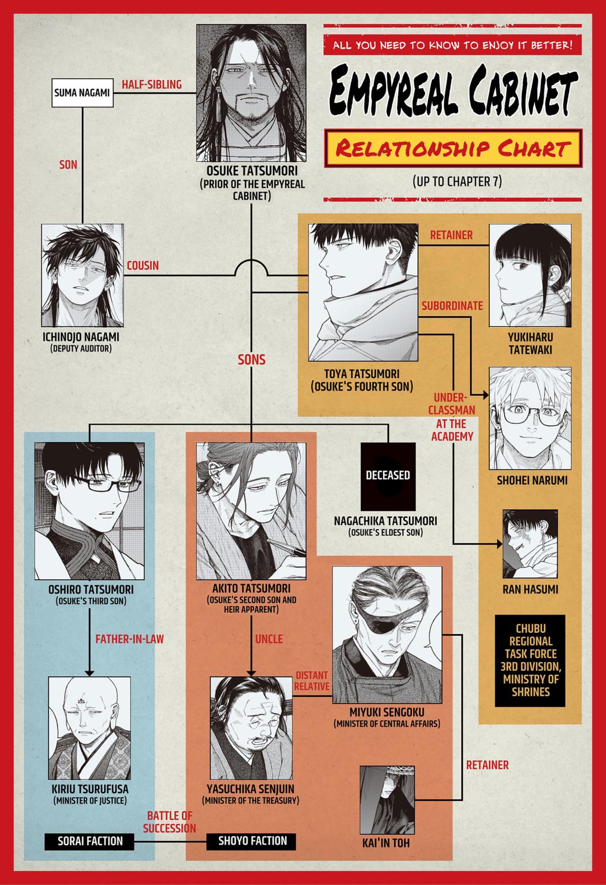 Empyreal Cabinet Chapter 7 39