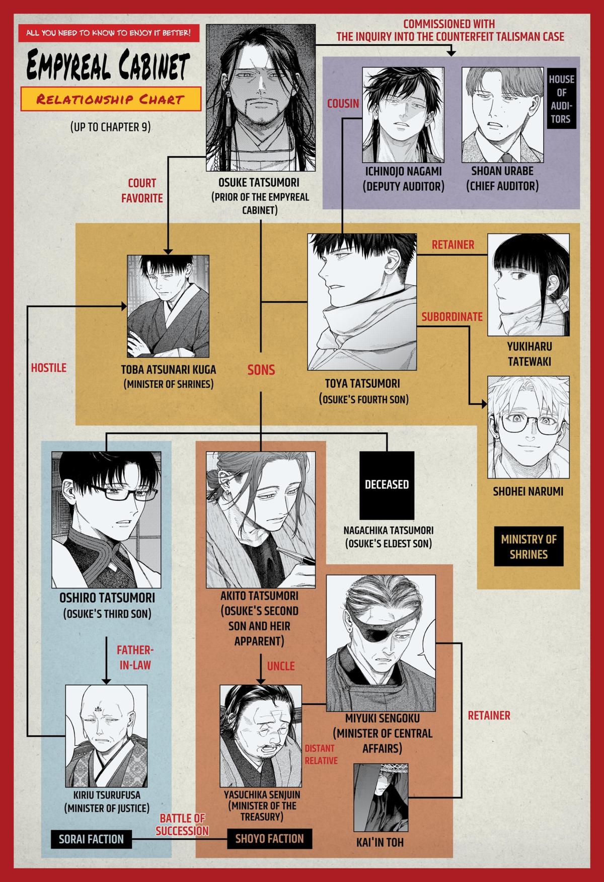 Empyreal Cabinet Chapter 10 1