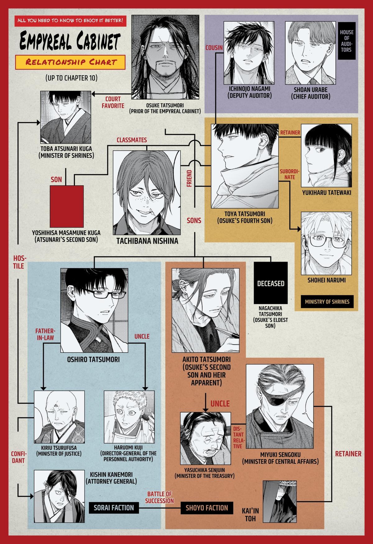 Empyreal Cabinet Chapter 11 1