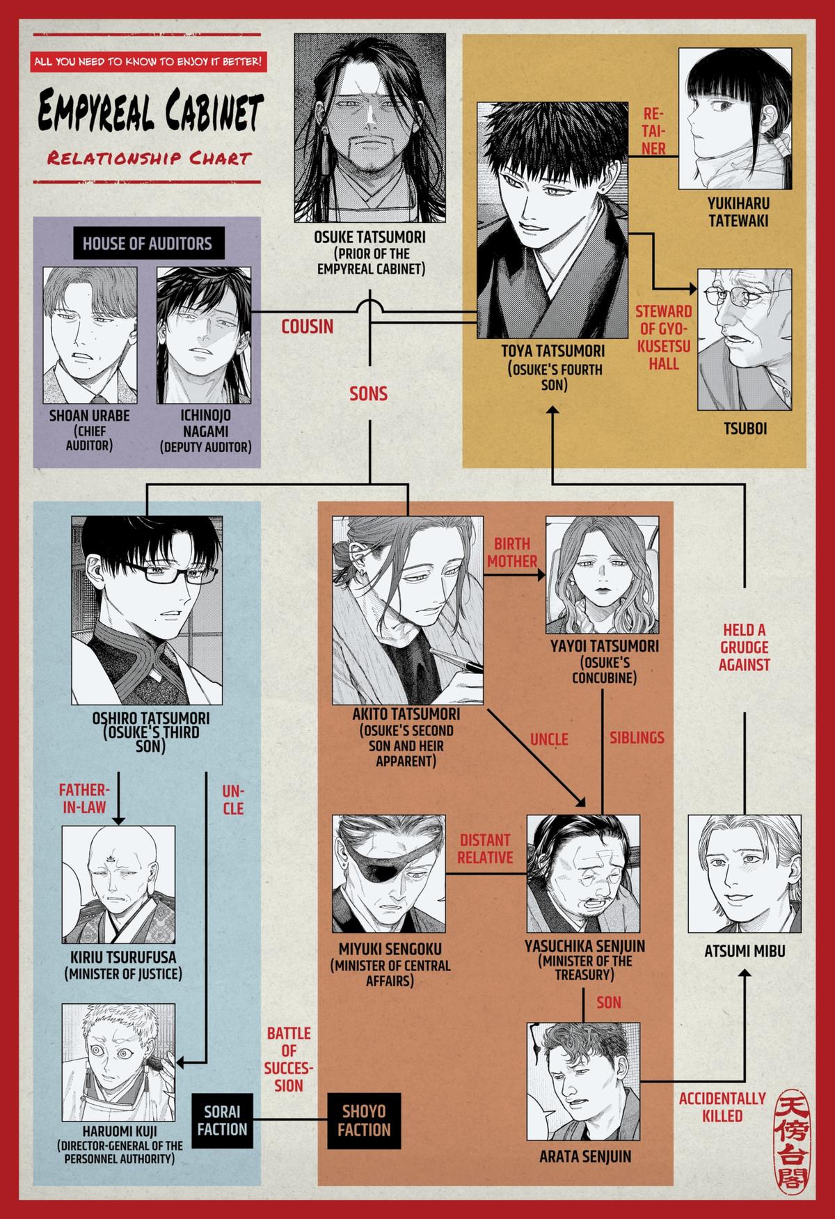 Empyreal Cabinet Chapter 14 43