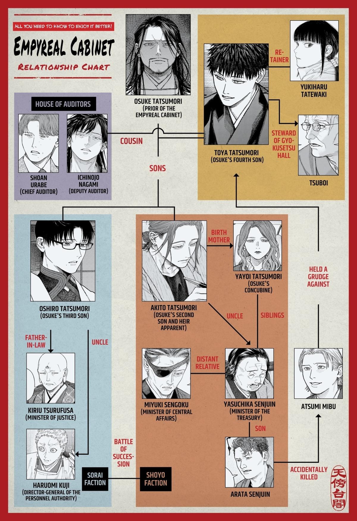 Empyreal Cabinet Chapter 16 1