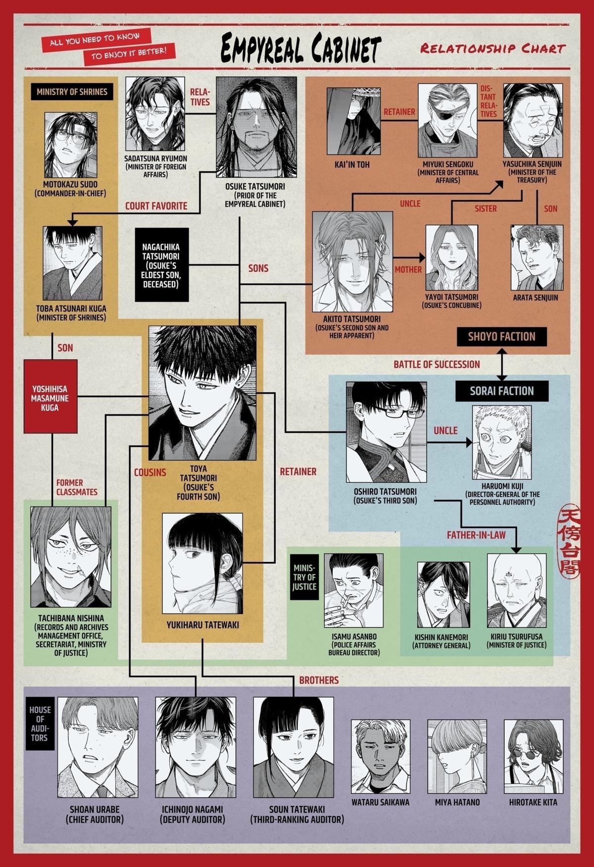 Empyreal Cabinet Chapter 21 1