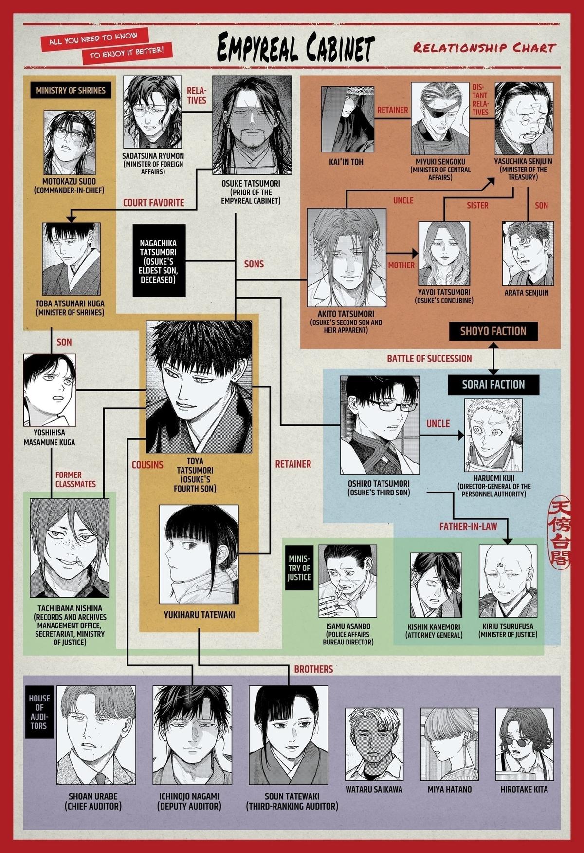 Empyreal Cabinet Chapter 23 1