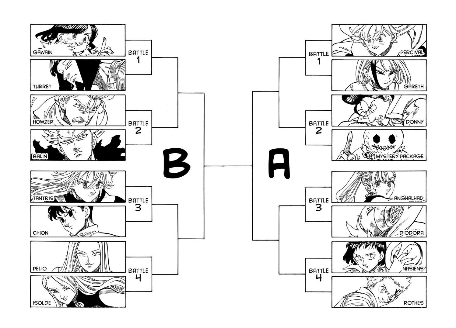 The Seven Deadly Sins - Four Knights of the Apocalypse Chapter 164