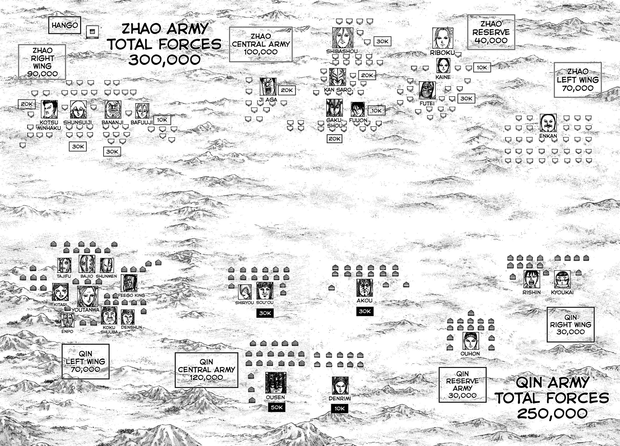 Kingdom Chapter 773