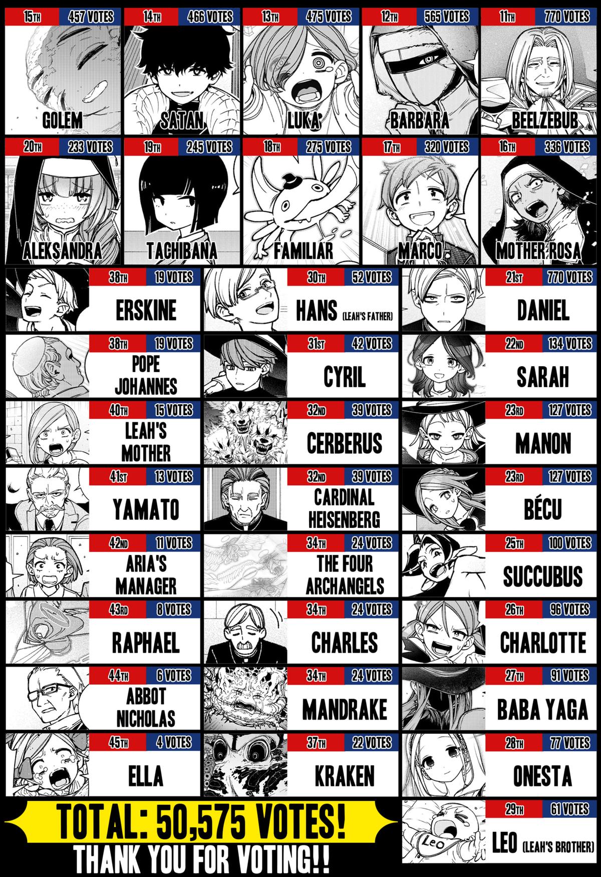 Make the Exorcist Fall in Love Chapter 86 27