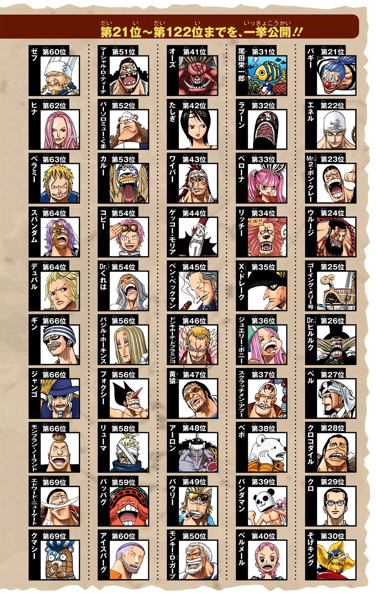 Chapter 541 — Page 24