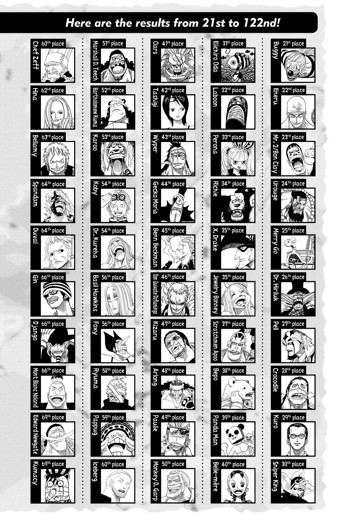 Chapter 541 — Page 25
