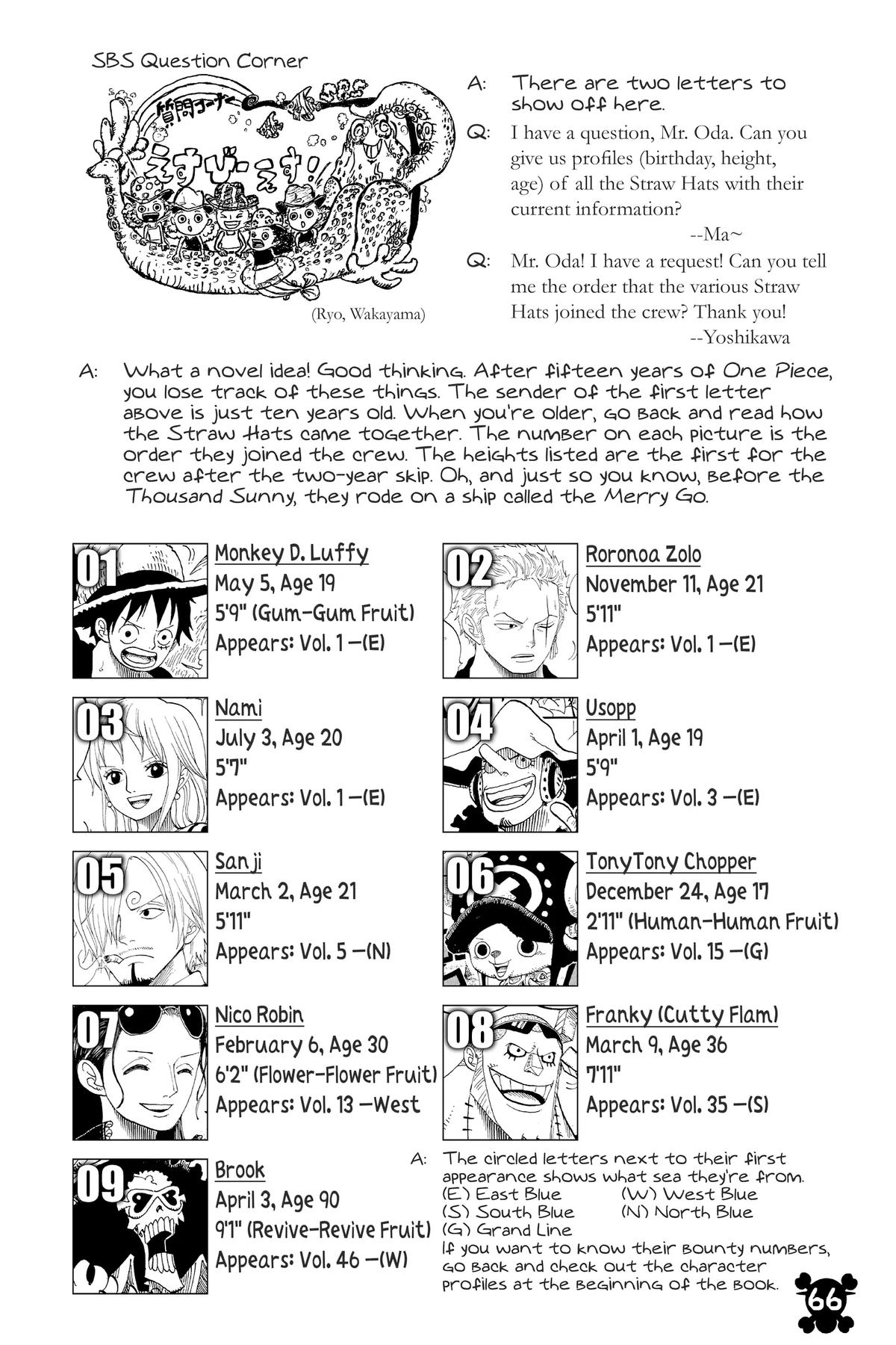 Chapter 681 — Page 20