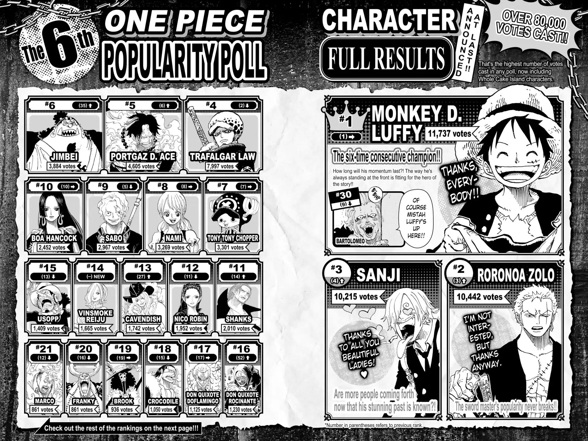 Chapter 879 — Page 23