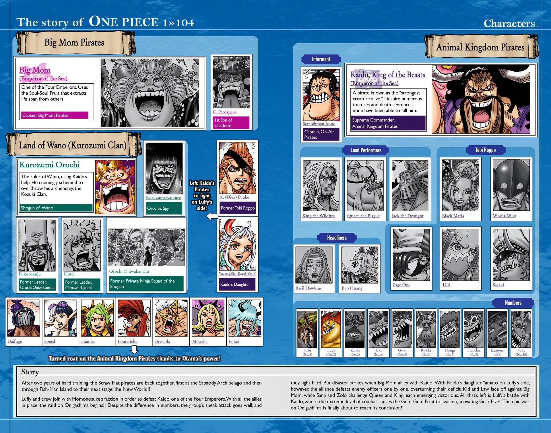 One Piece (Color) Chapter 1047 4