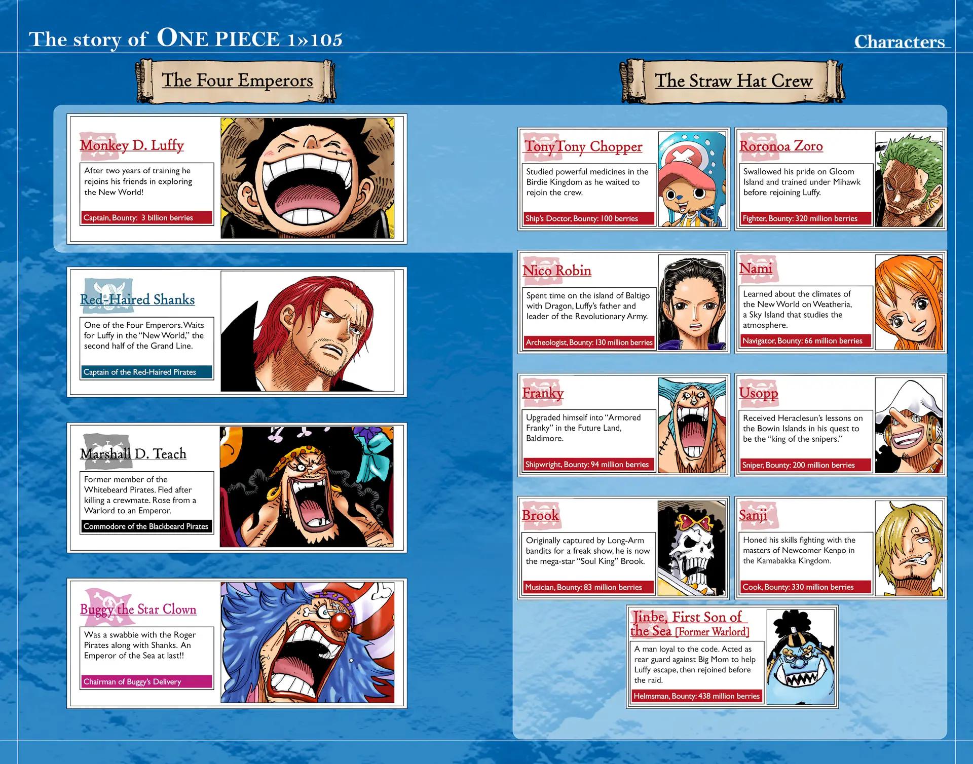 One Piece (Color) Chapter 1056 4