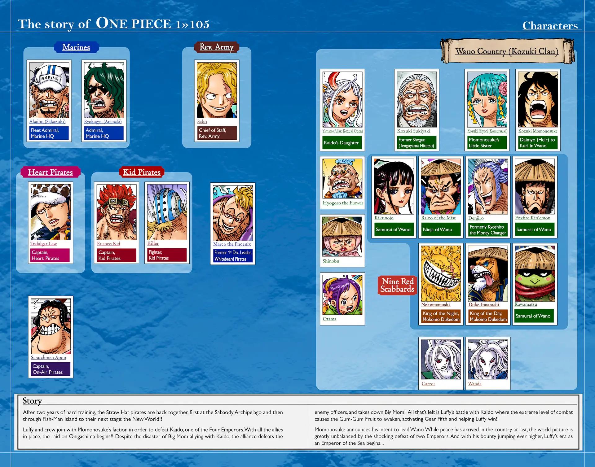 One Piece (Color) Chapter 1056 5