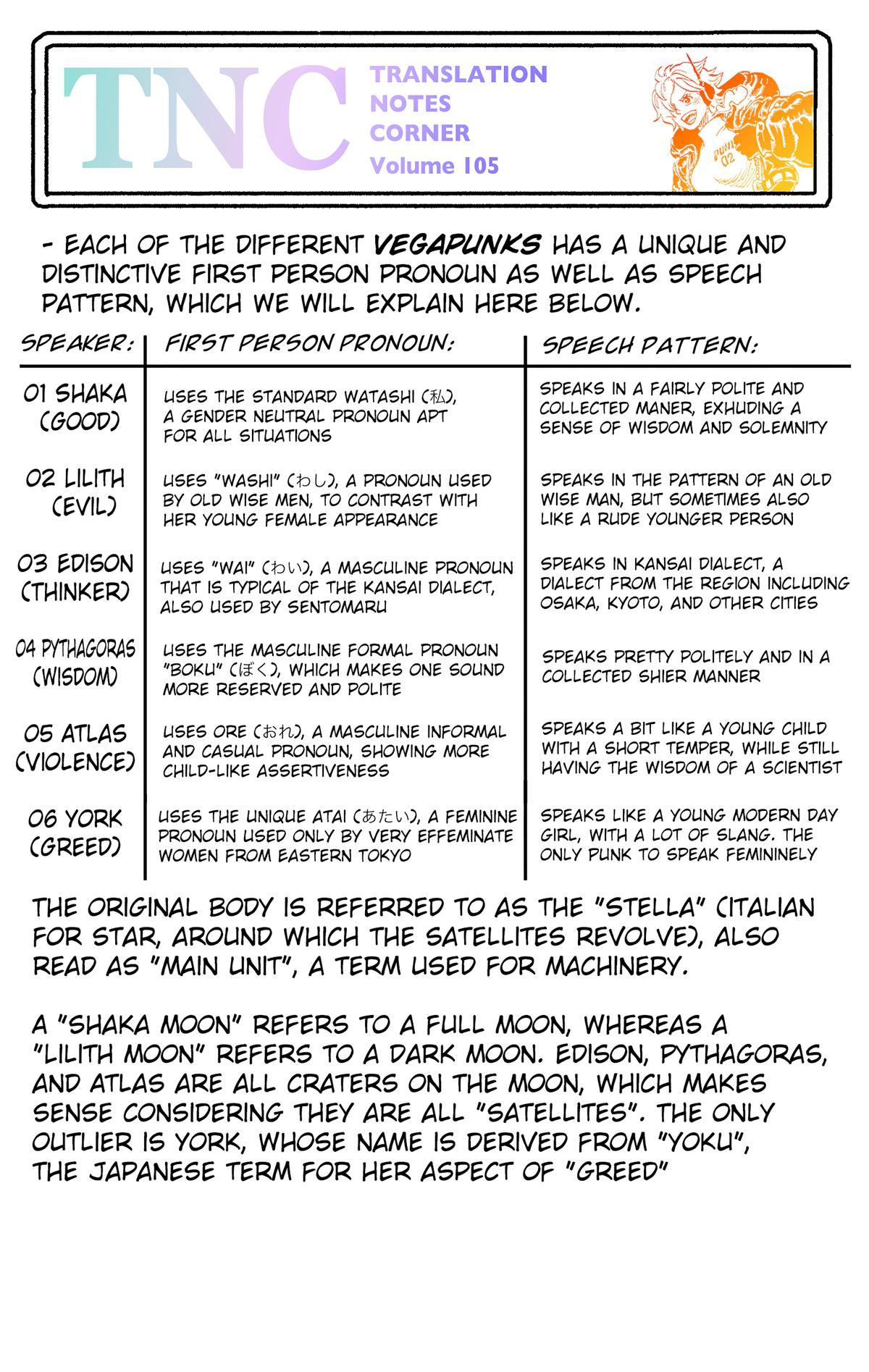 One Piece (Color) Chapter 1065 21