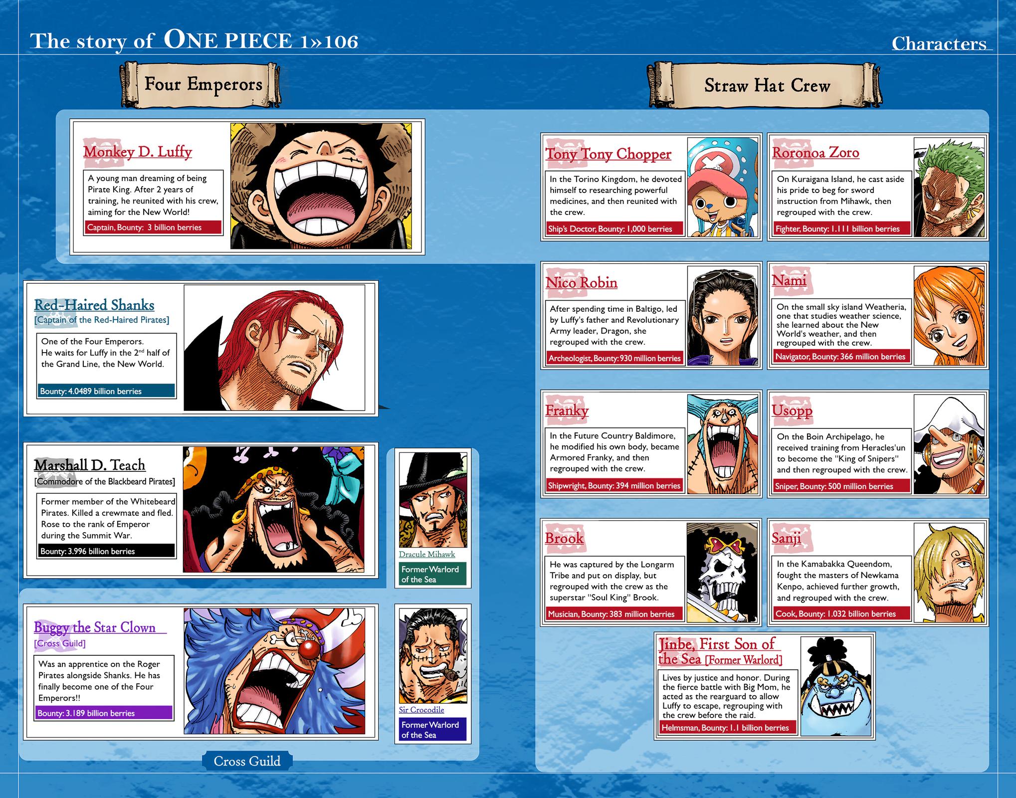 One Piece (Color) Chapter 1066 4