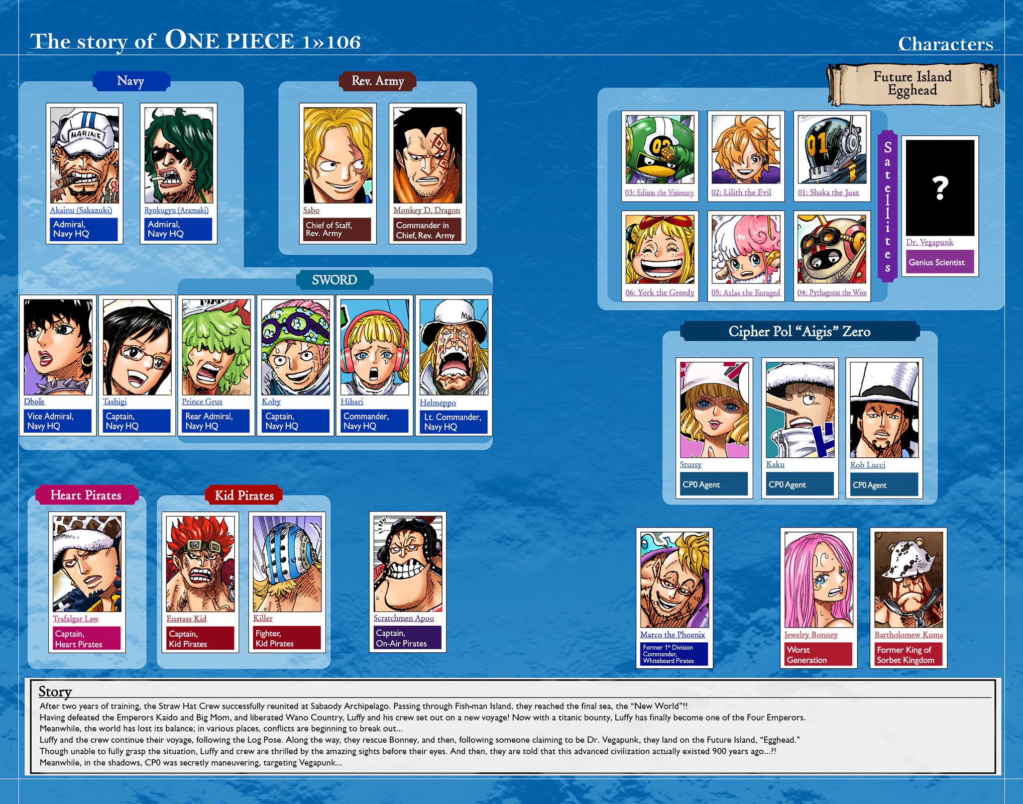 One Piece (Color) Chapter 1066 5