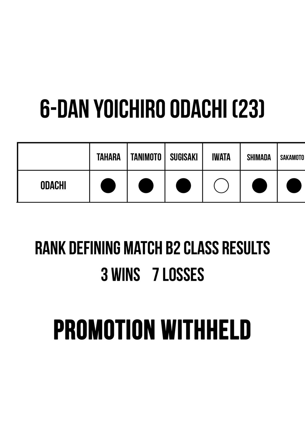 The God Before Me Chapter 20 2