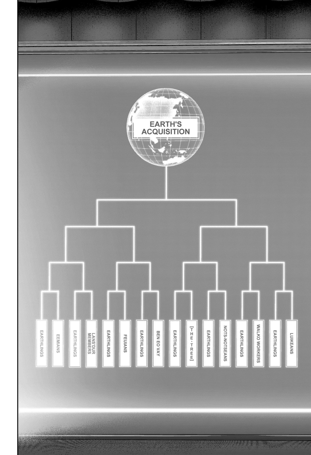 Class of Brains Chapter 12 4