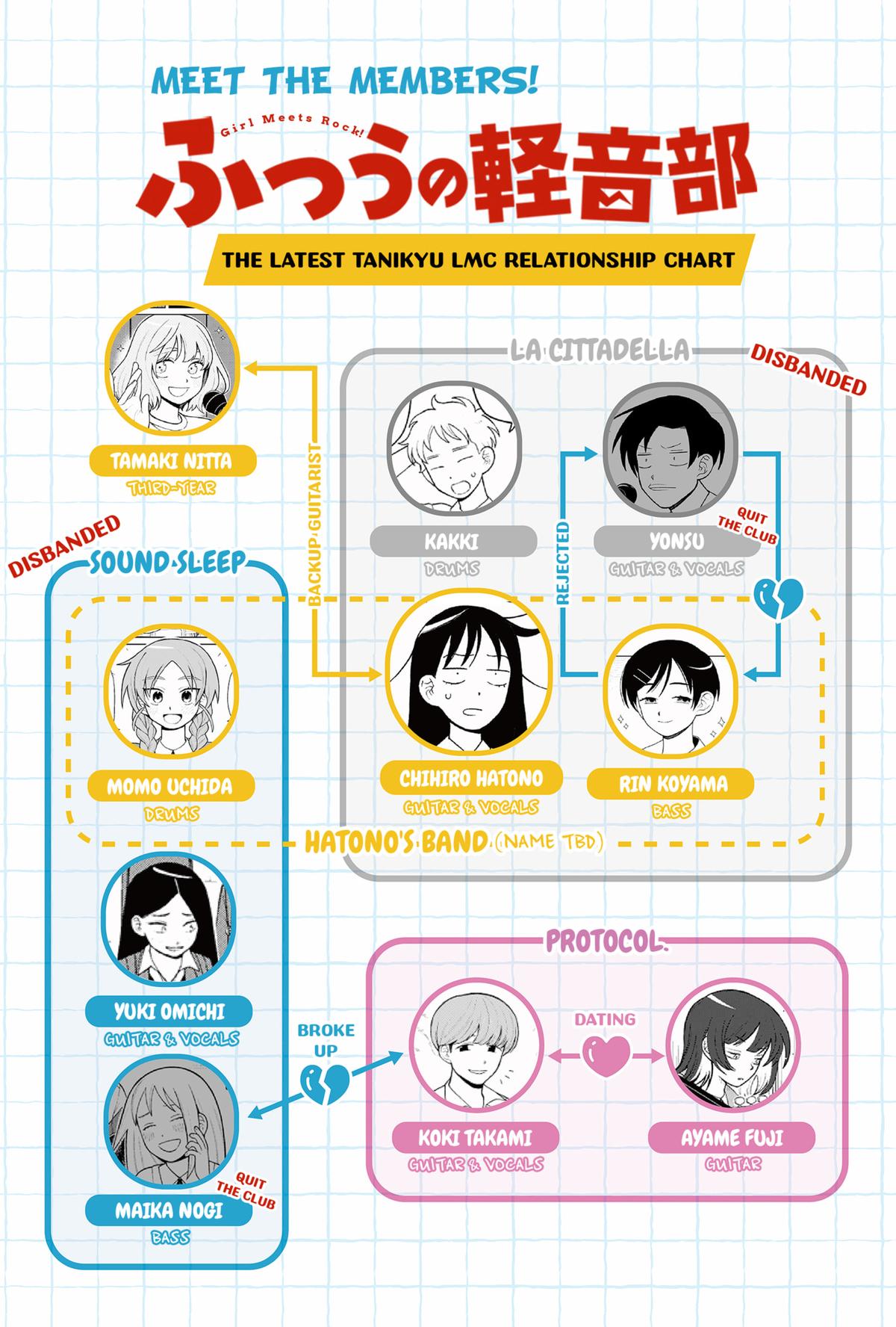 Girl Meets Rock! Chapter 17 22