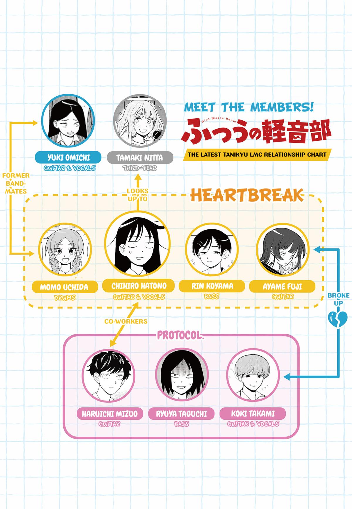Girl Meets Rock! Chapter 26 20