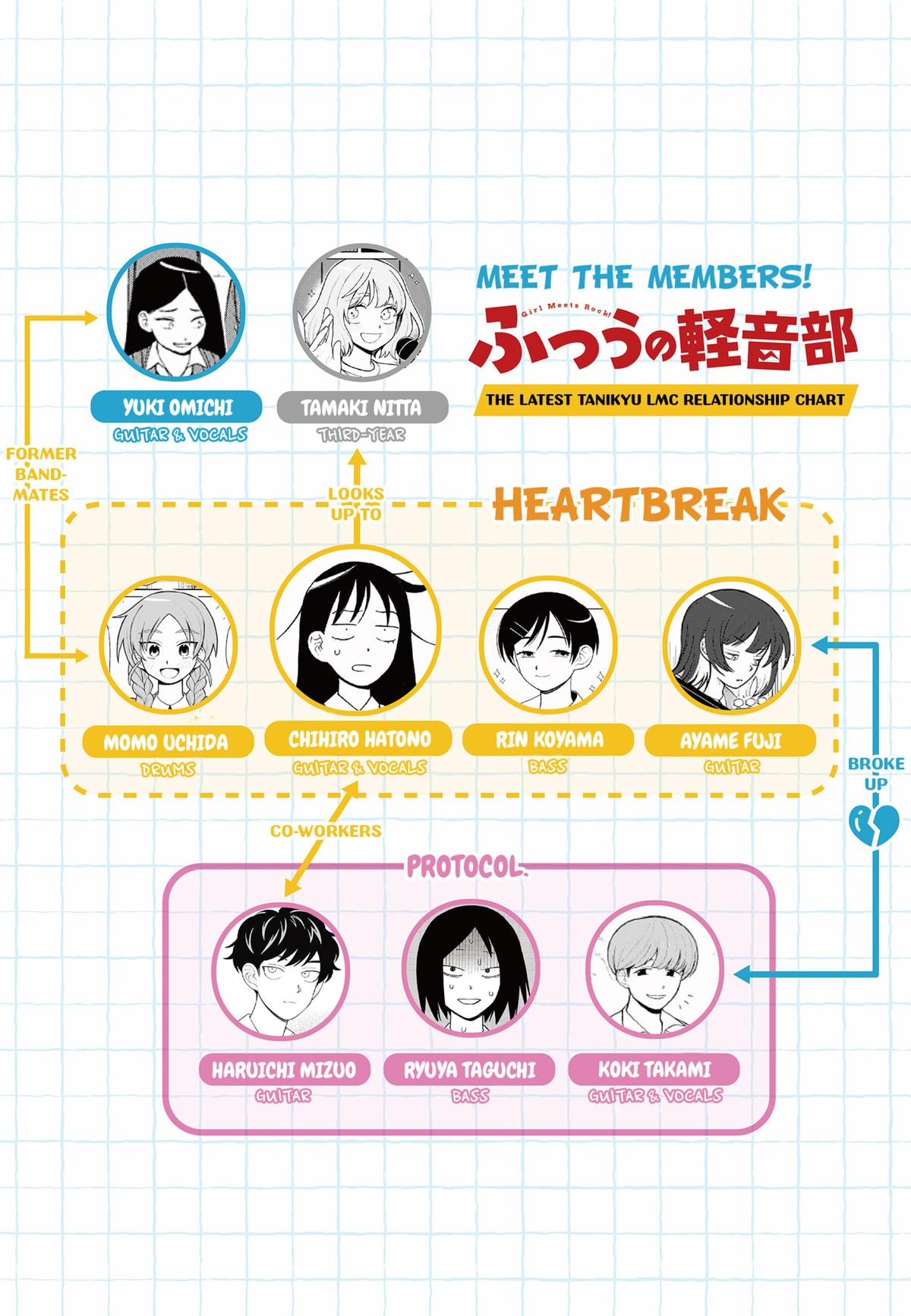 Girl Meets Rock! Chapter 28 20