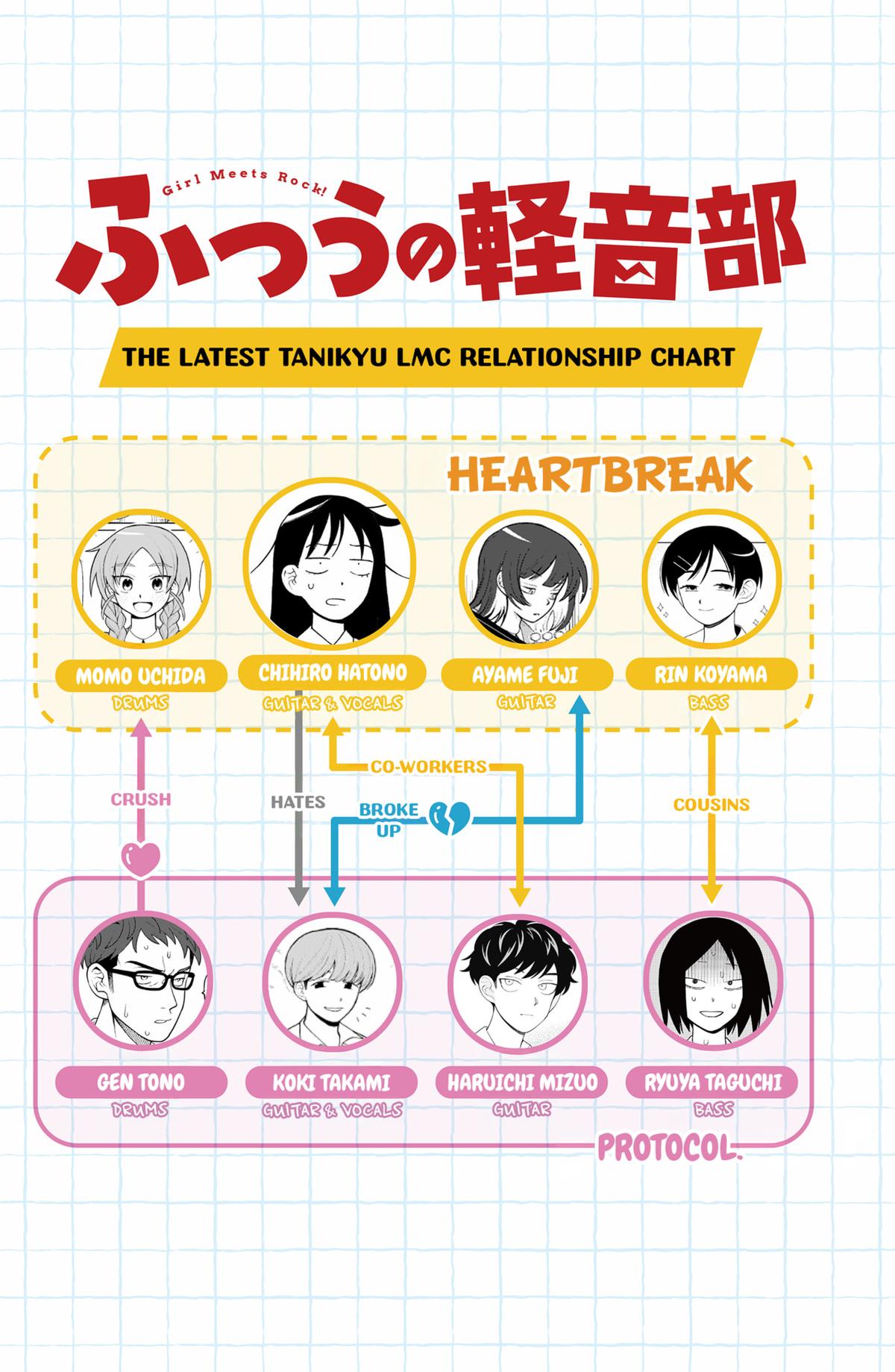 Girl Meets Rock! Chapter 34 20