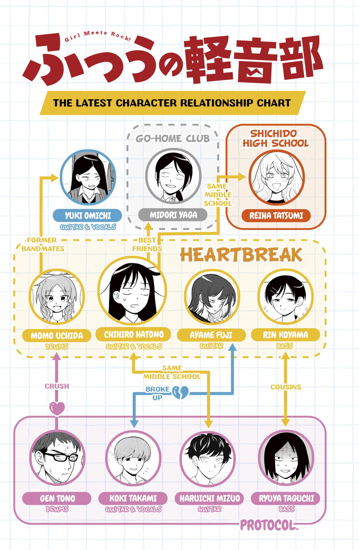 Girl Meets Rock! Chapter 38 20