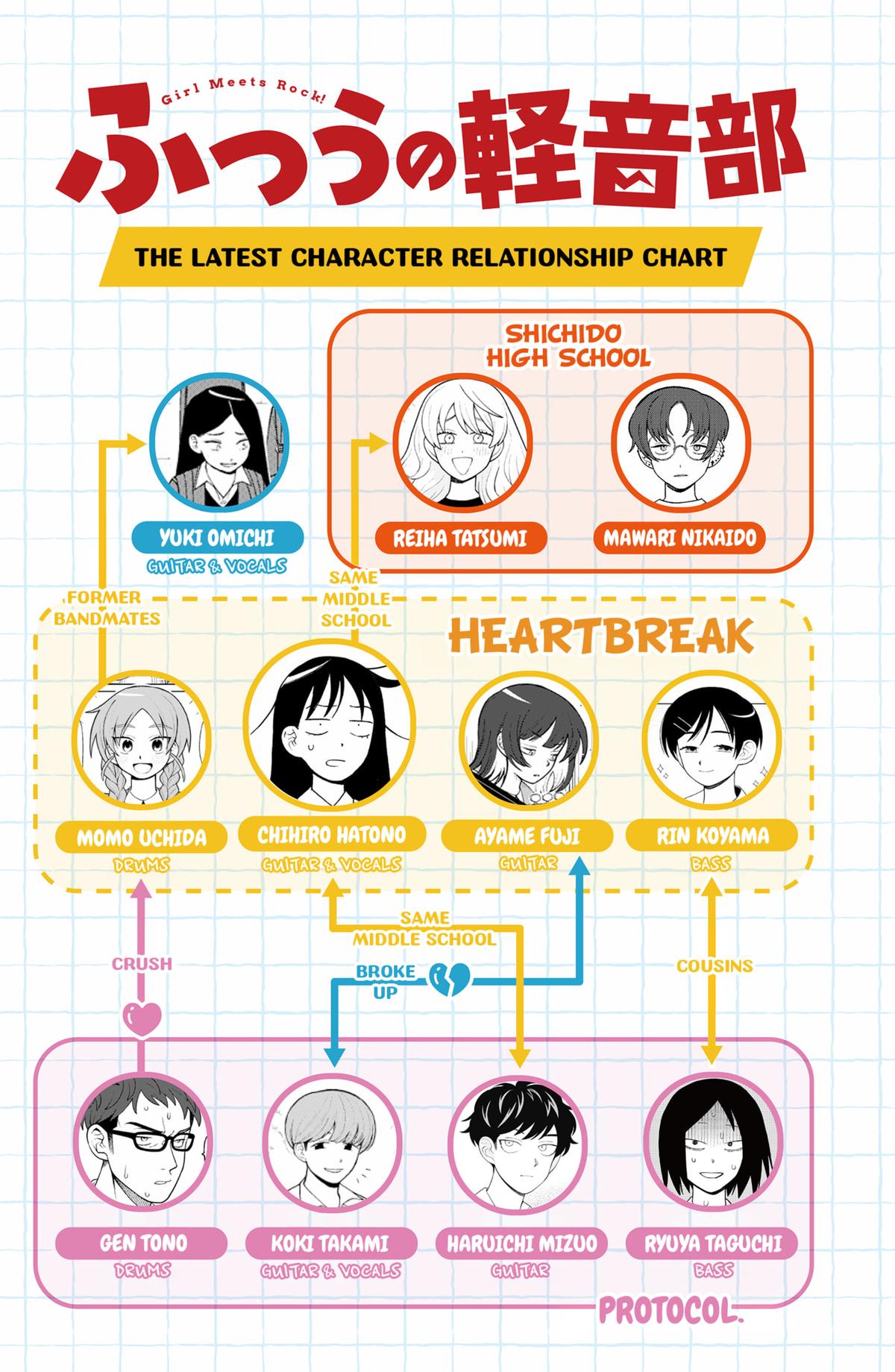 Girl Meets Rock! Chapter 39 20