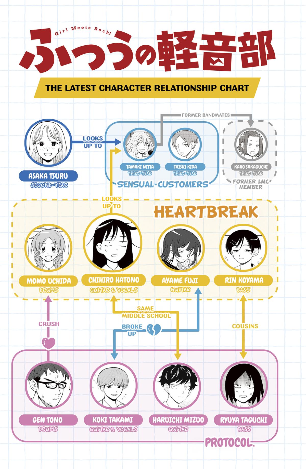 Girl Meets Rock! Chapter 45 20
