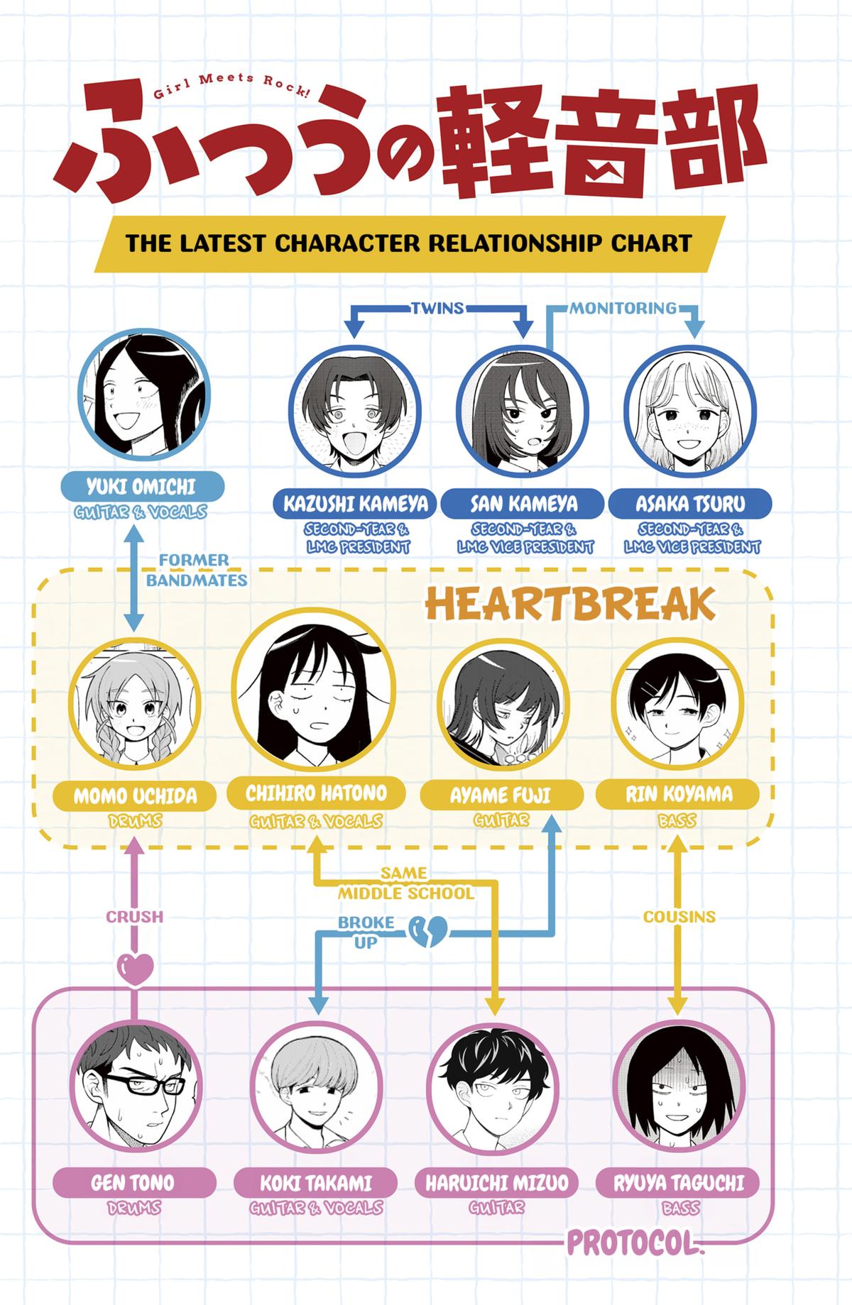 Girl Meets Rock! Chapter 47 20