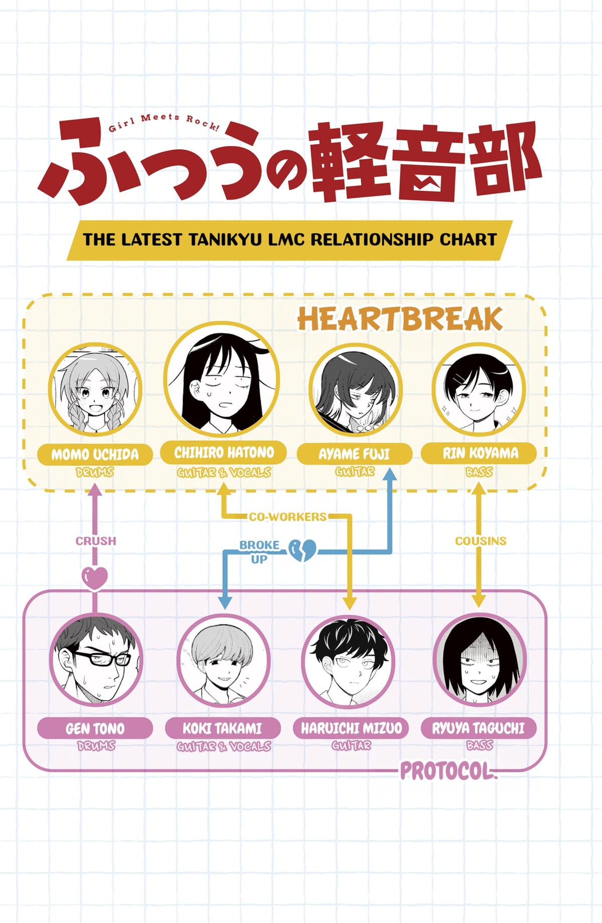 Girl Meets Rock! Chapter 50 20
