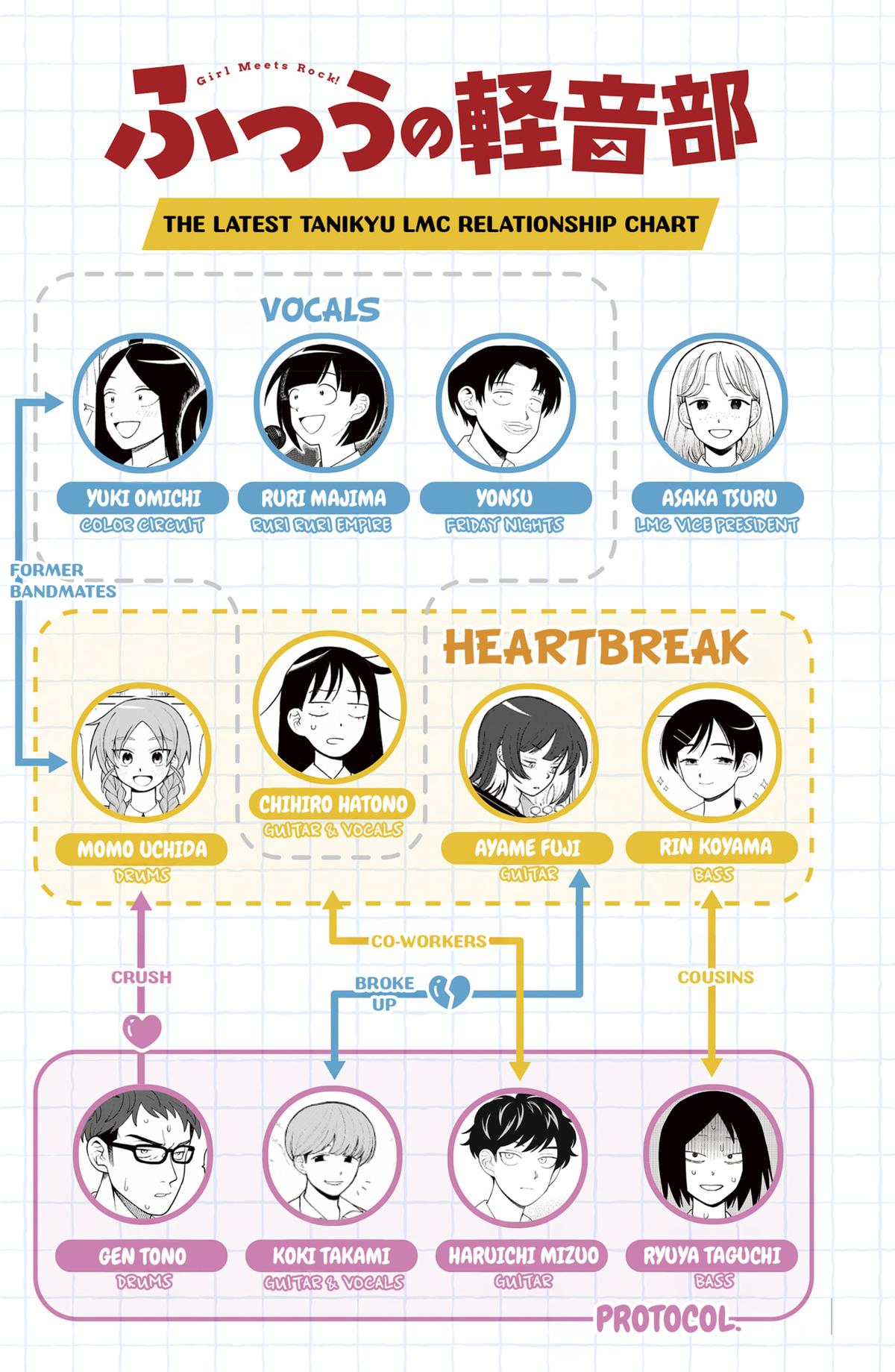 Girl Meets Rock! Chapter 51 20