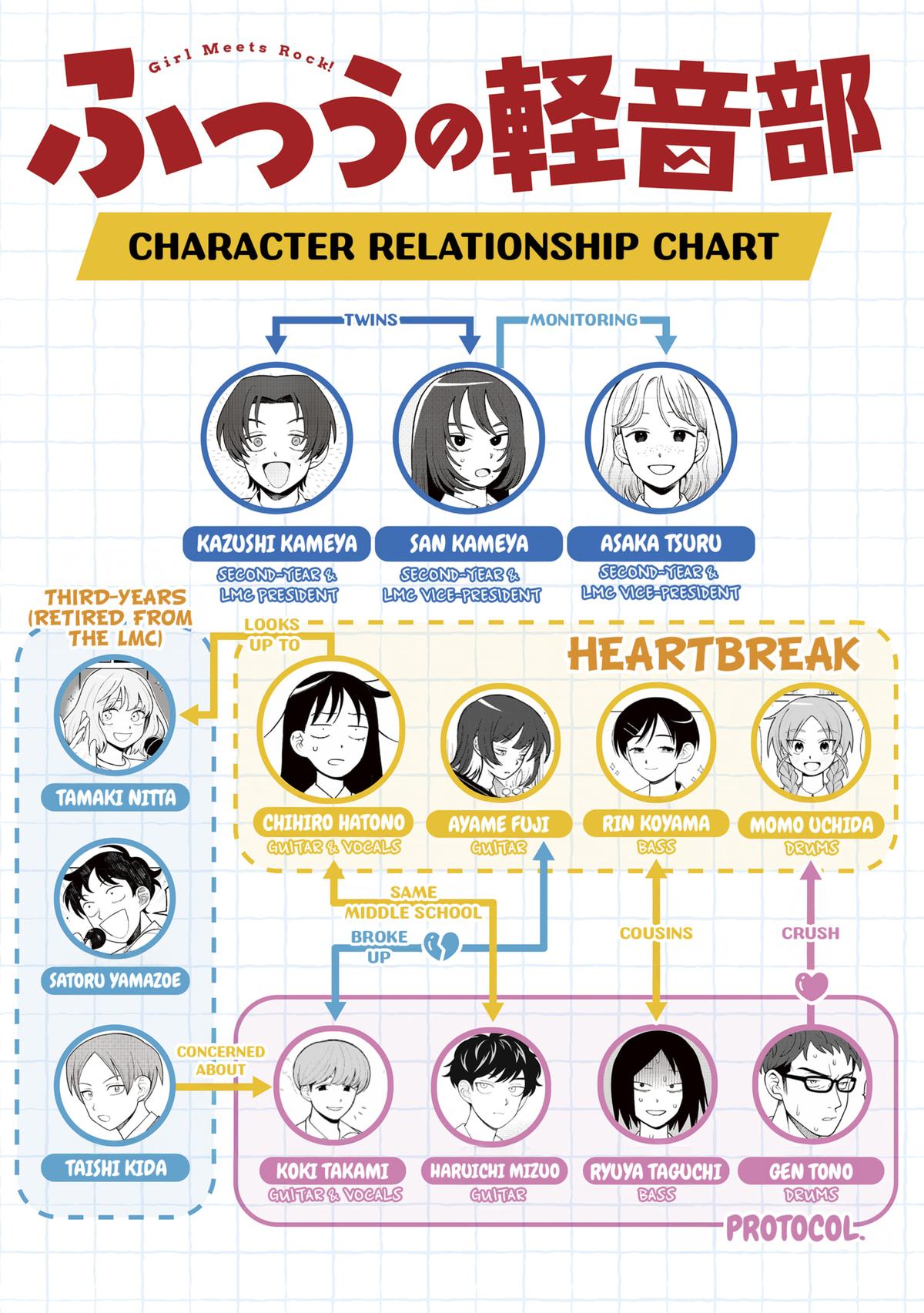 Girl Meets Rock! Chapter 53 21