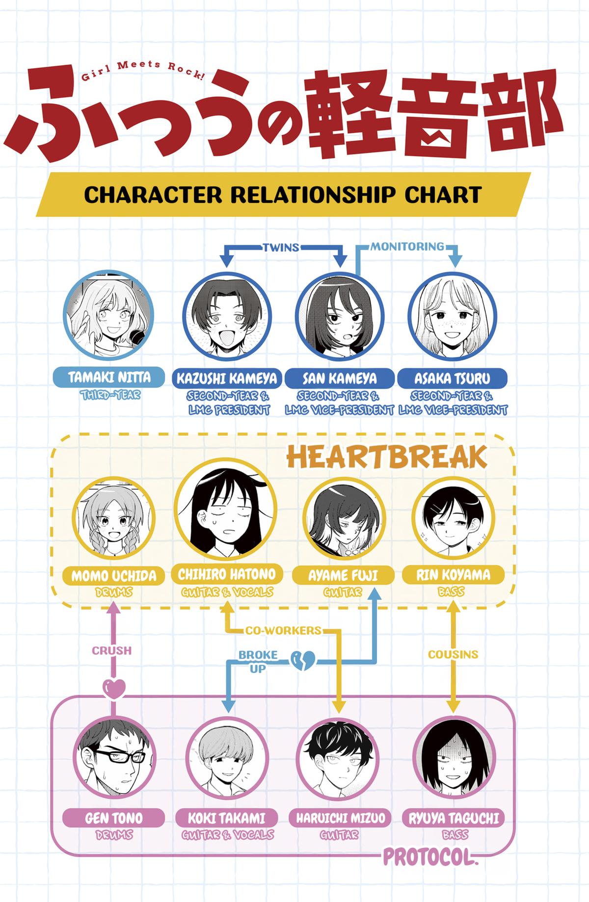 Girl Meets Rock! Chapter 54 20