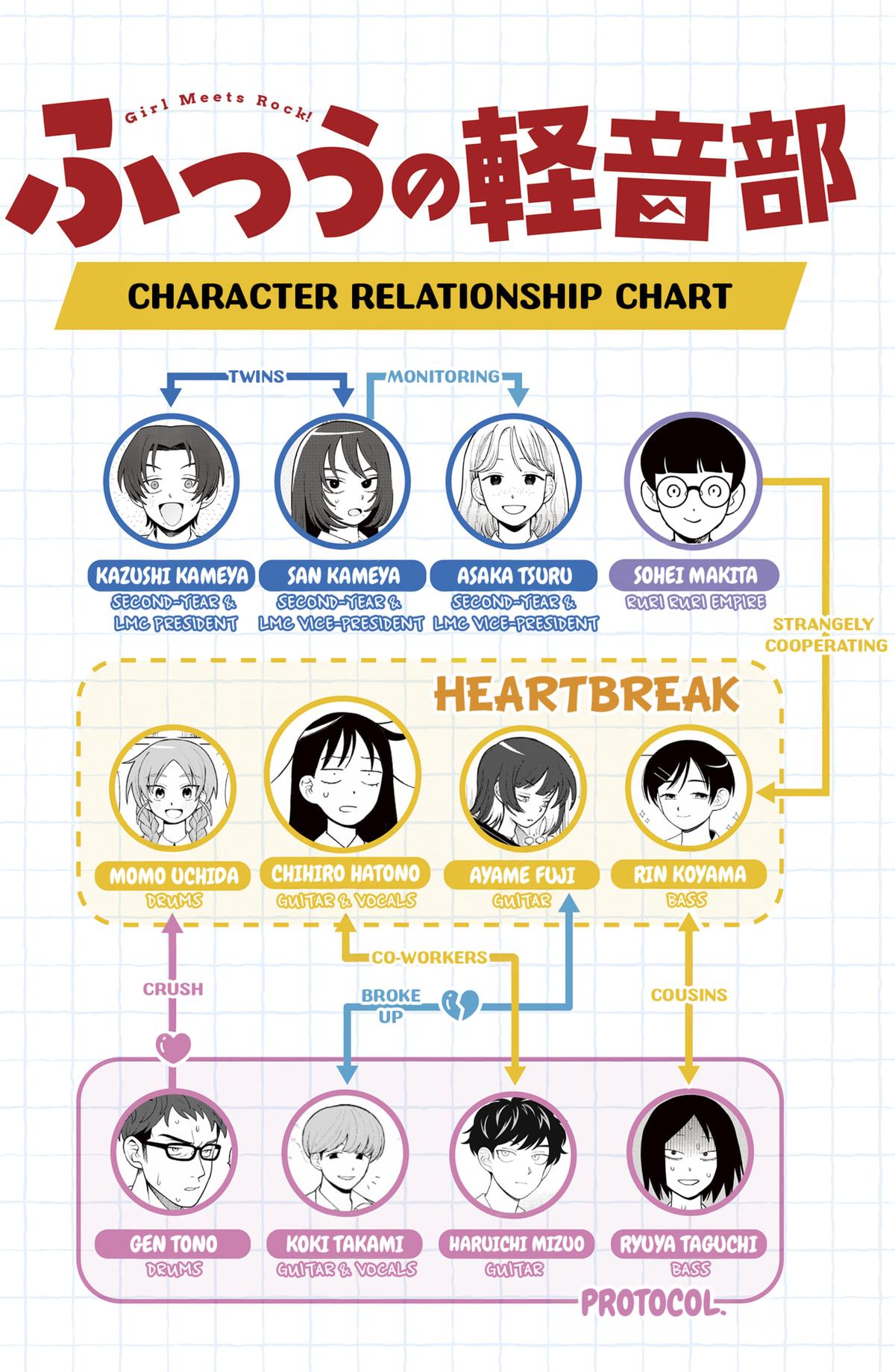 Girl Meets Rock! Chapter 55 21