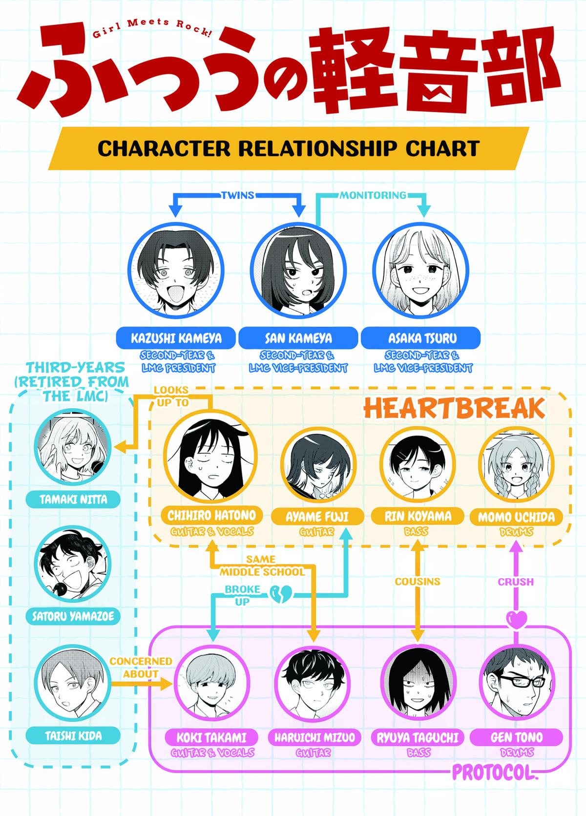 Girl Meets Rock! Chapter 57 21