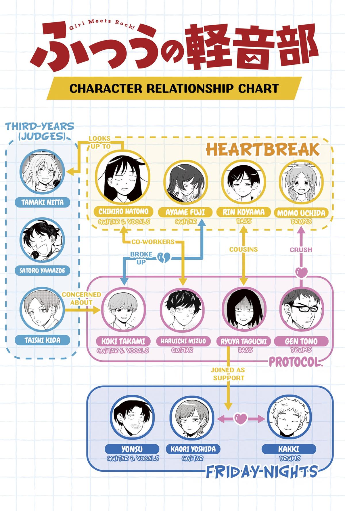 Girl Meets Rock! Chapter 58 20