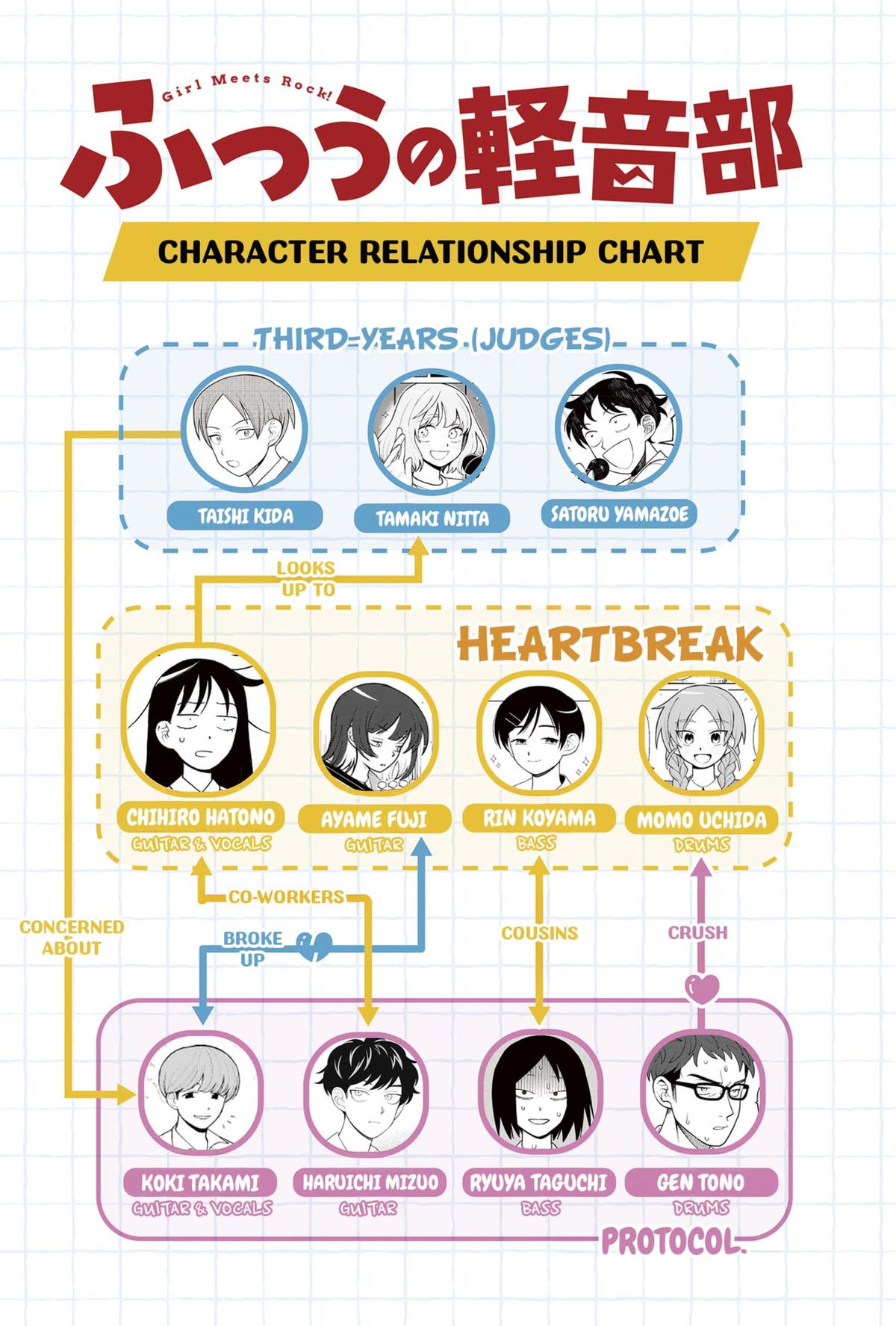 Girl Meets Rock! Chapter 59 21