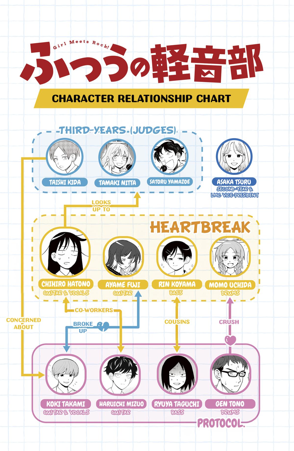 Girl Meets Rock! Chapter 60 19