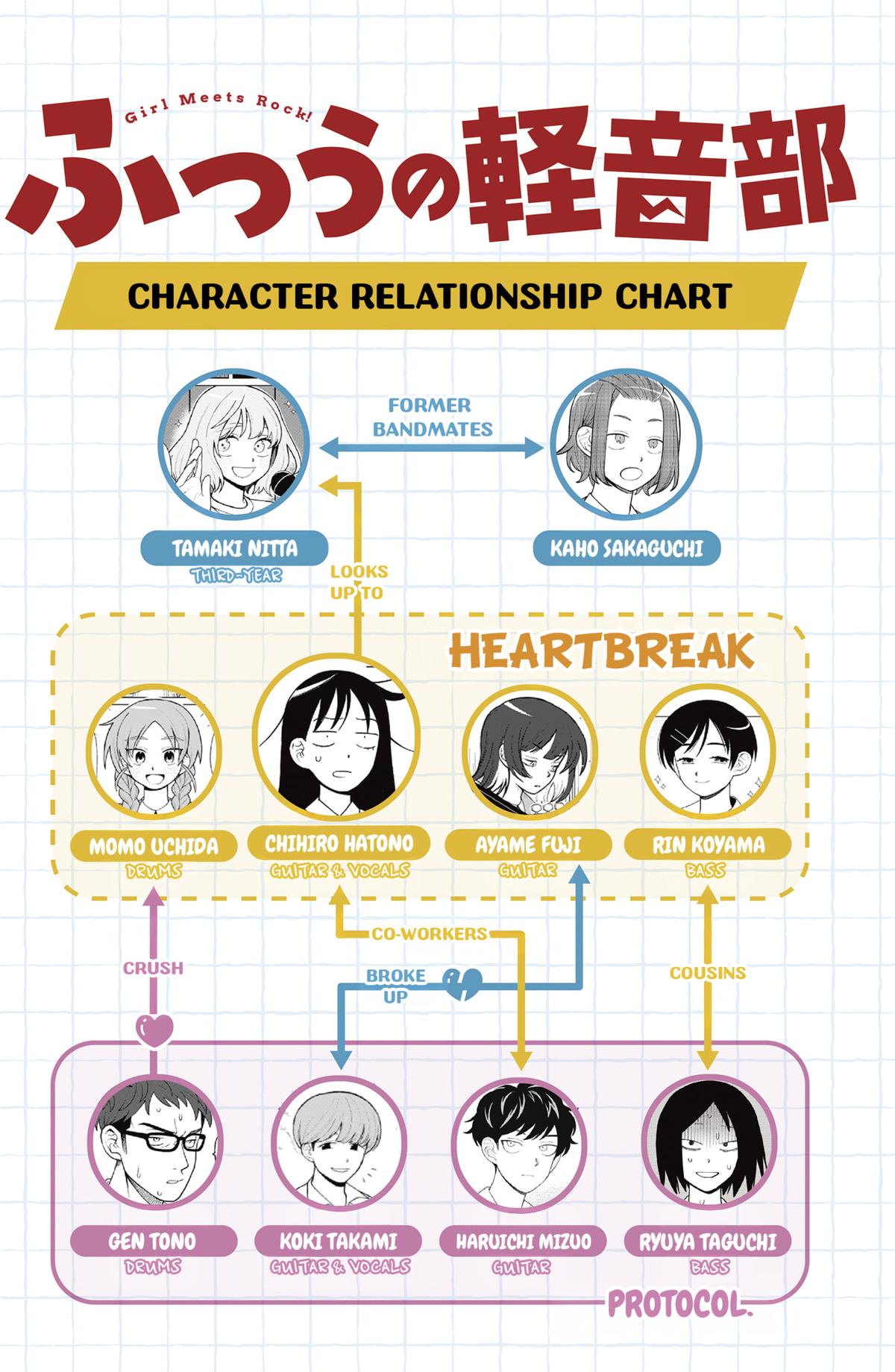 Girl Meets Rock! Chapter 62 20