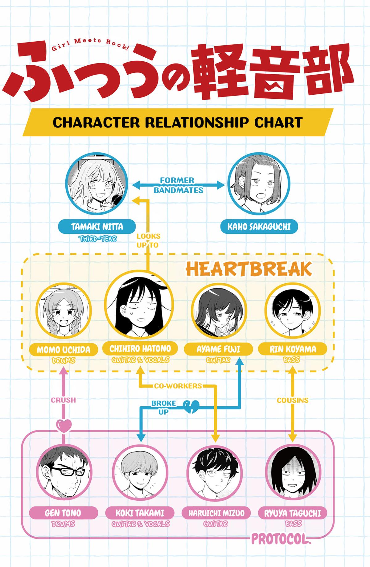 Girl Meets Rock! Chapter 63 20