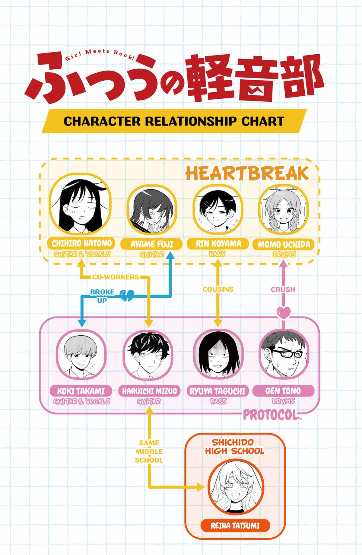 Girl Meets Rock! Chapter 65 21