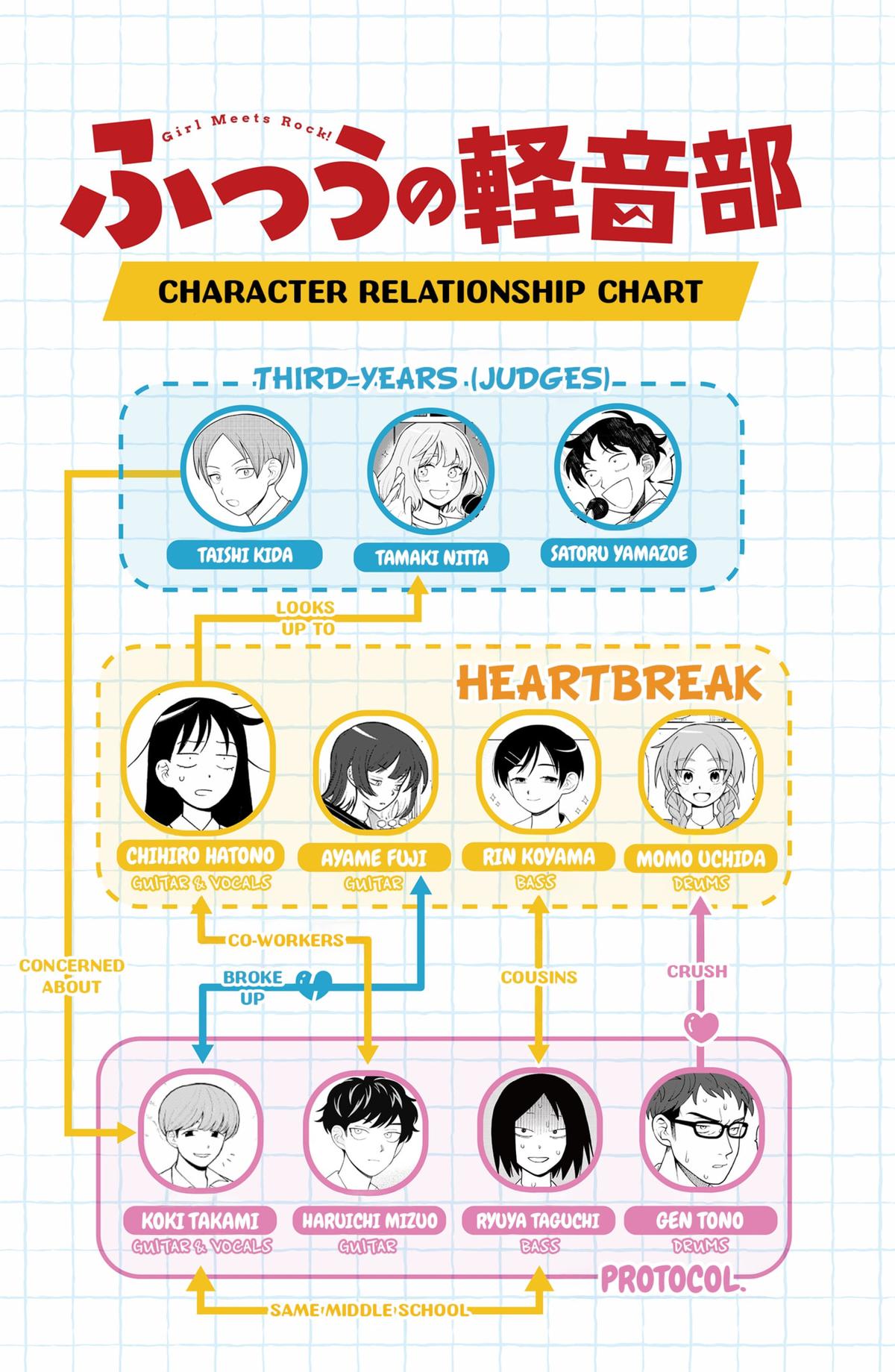 Girl Meets Rock! Chapter 69 20