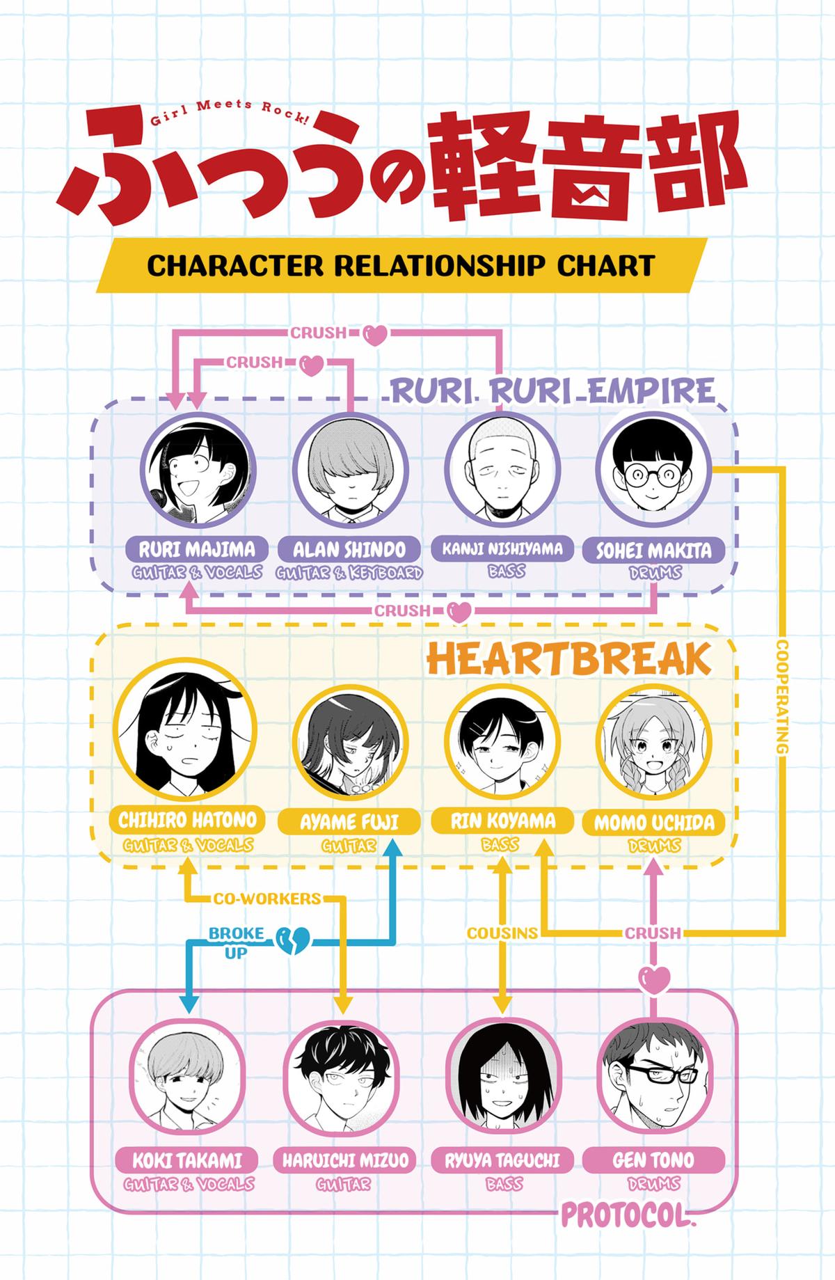 Girl Meets Rock! Chapter 72 21