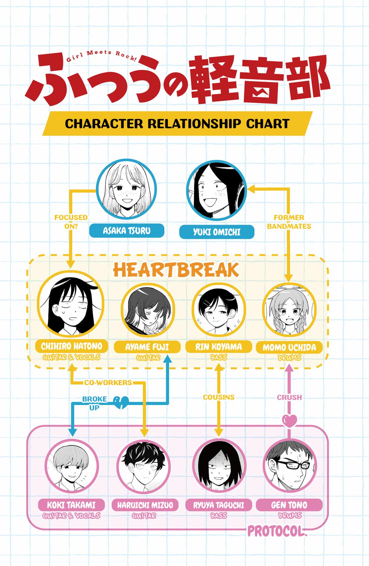 Girl Meets Rock! Chapter 73 20