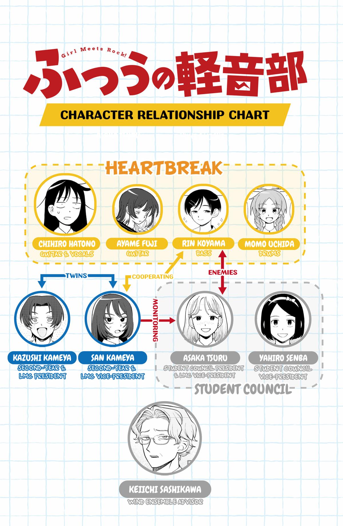 Girl Meets Rock! Chapter 74 20