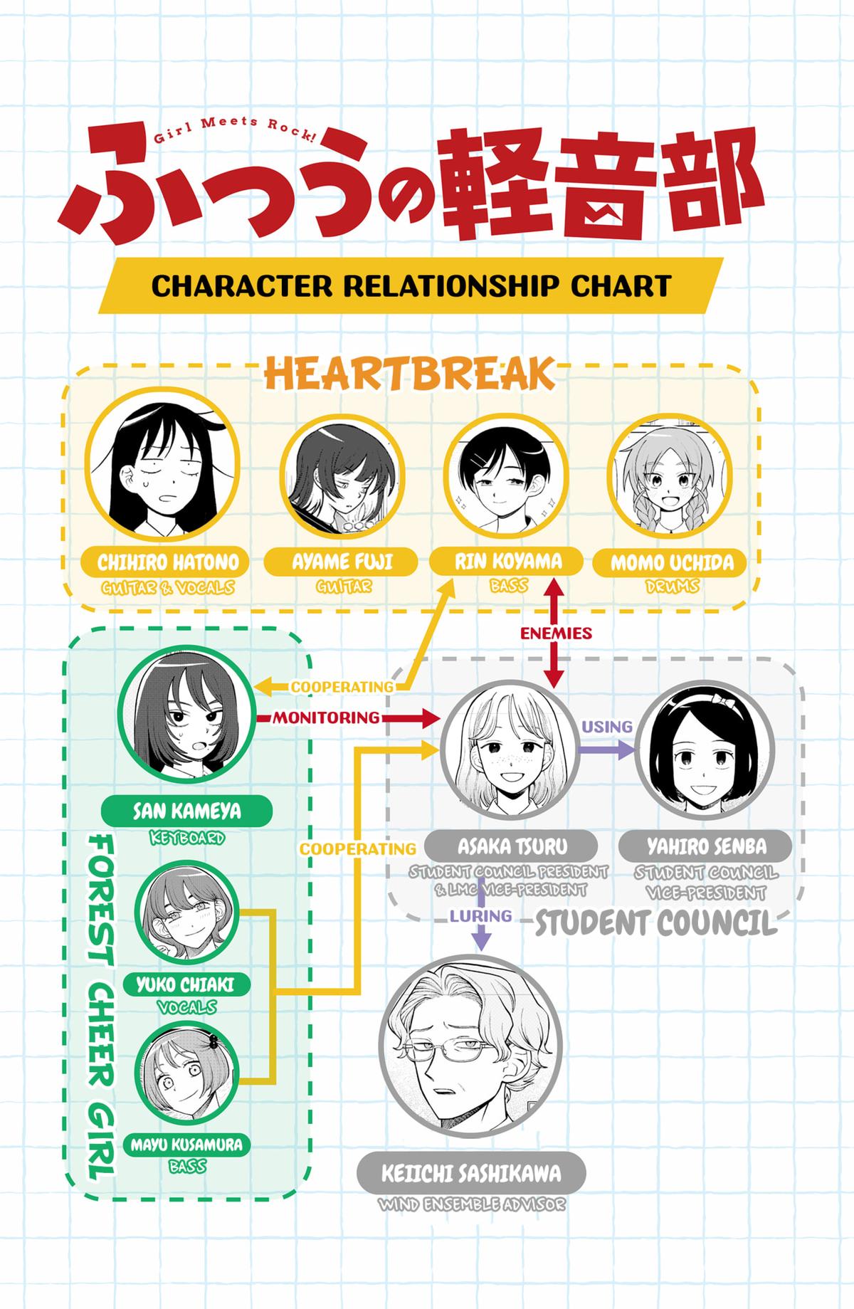 Girl Meets Rock! Chapter 75 19