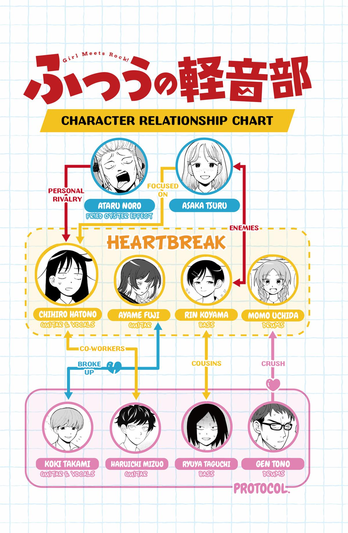 Girl Meets Rock! Chapter 76 20